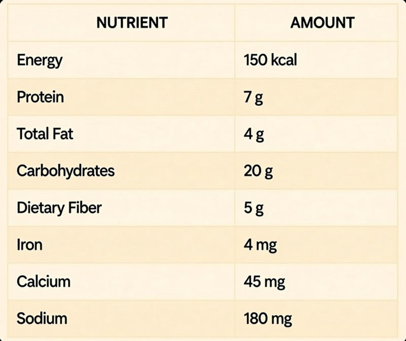 Nutrition Table